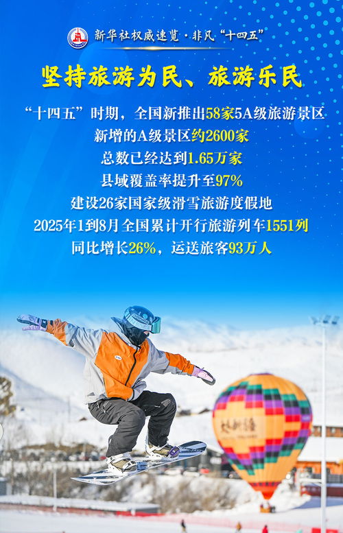 非凡“十四五” 文藝創(chuàng)作繁榮發(fā)展，文化旅游事業(yè)五年成績(jī)單亮眼